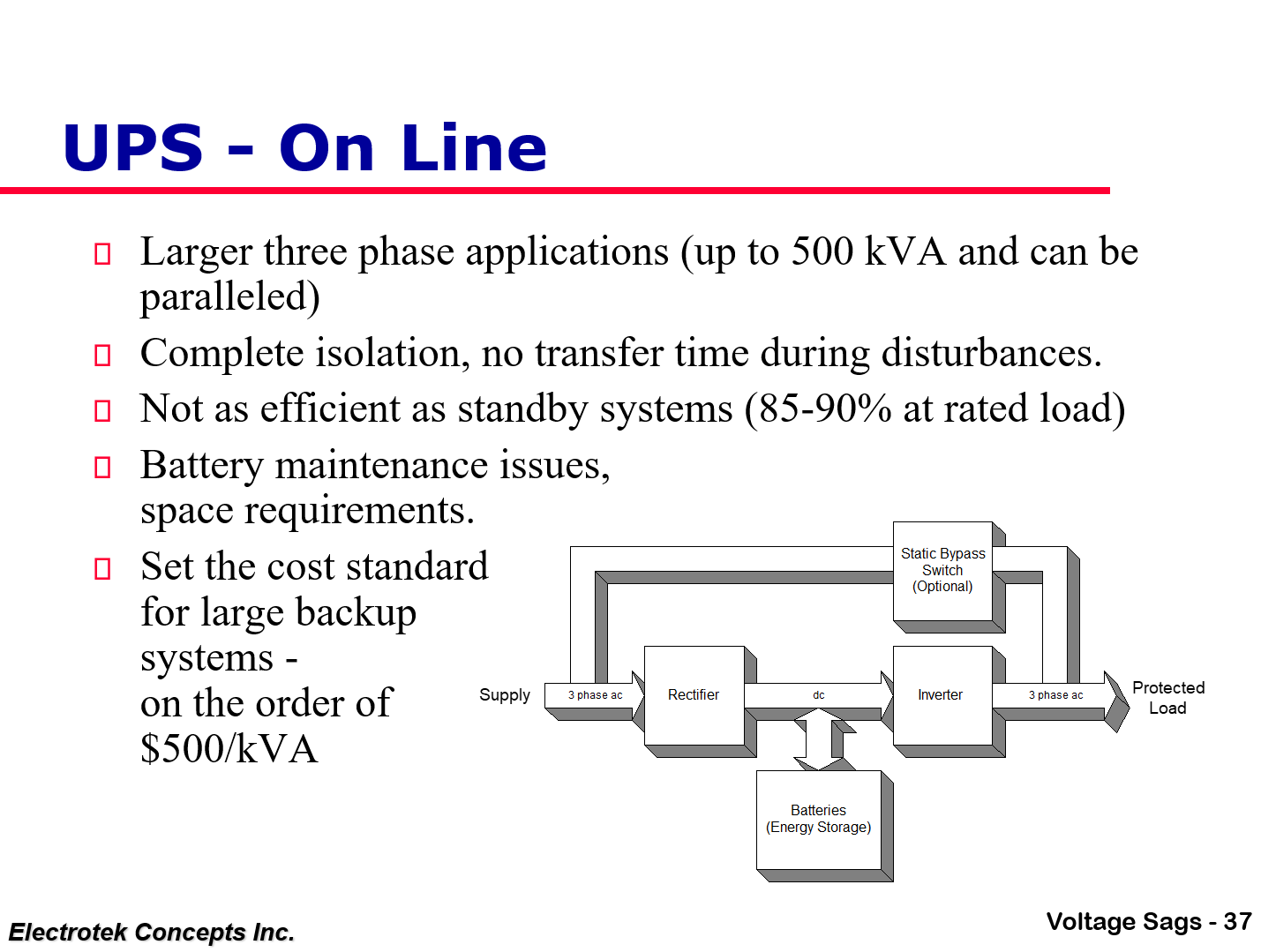 Understanding and Solving Voltage Sag Problems_37